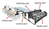 دستگاه گلر مقوایی نیمه اتوماتیک (چند مرحله)